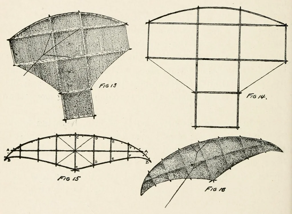 An illustration from Harper's outdoor book for boys, 1907, leaf 148