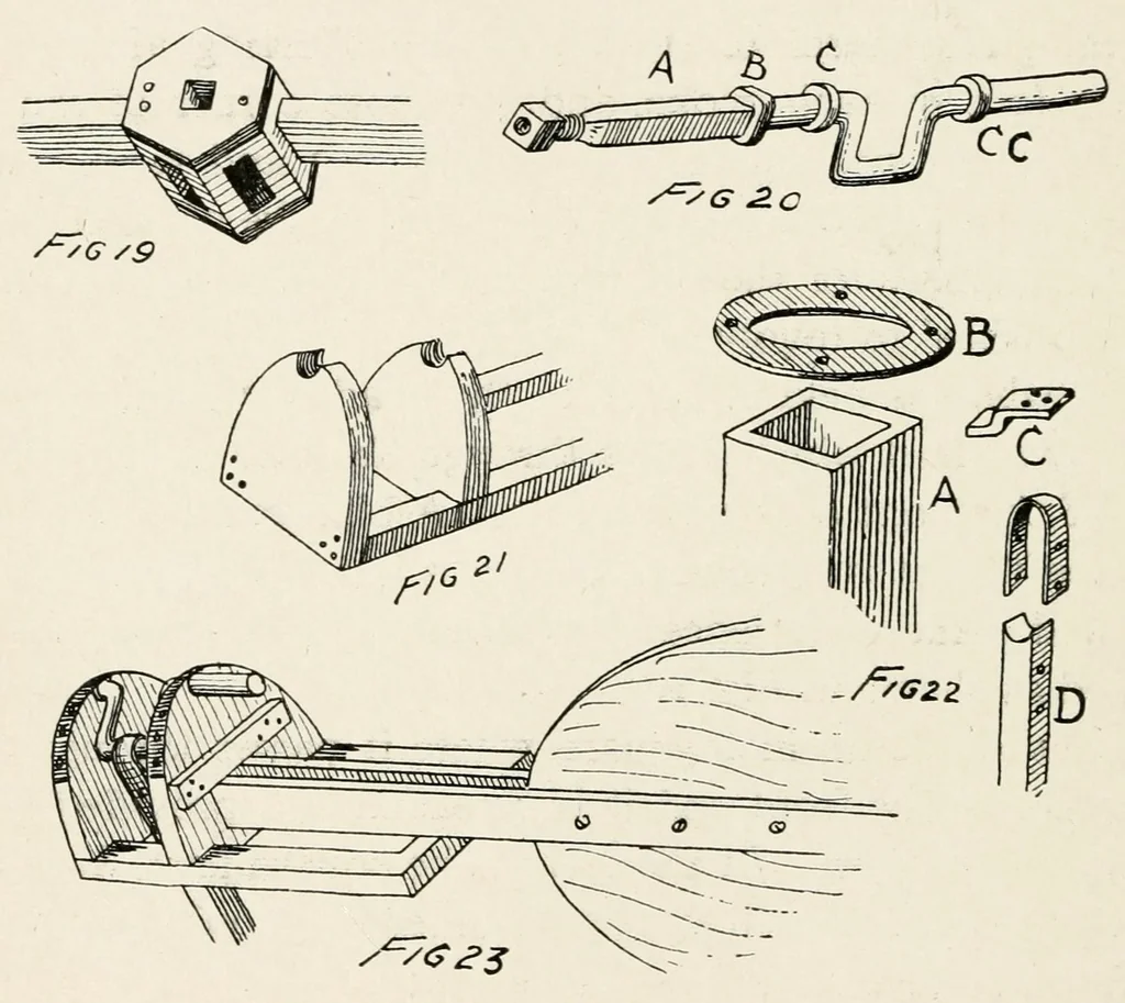 An illustration from Harper's outdoor book for boys, 1907, leaf 94