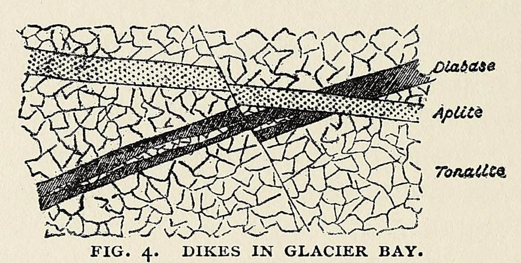 An illustration from Harriman Alaska series. vol. I-V, VIII-XIV, 1910, leaf 46