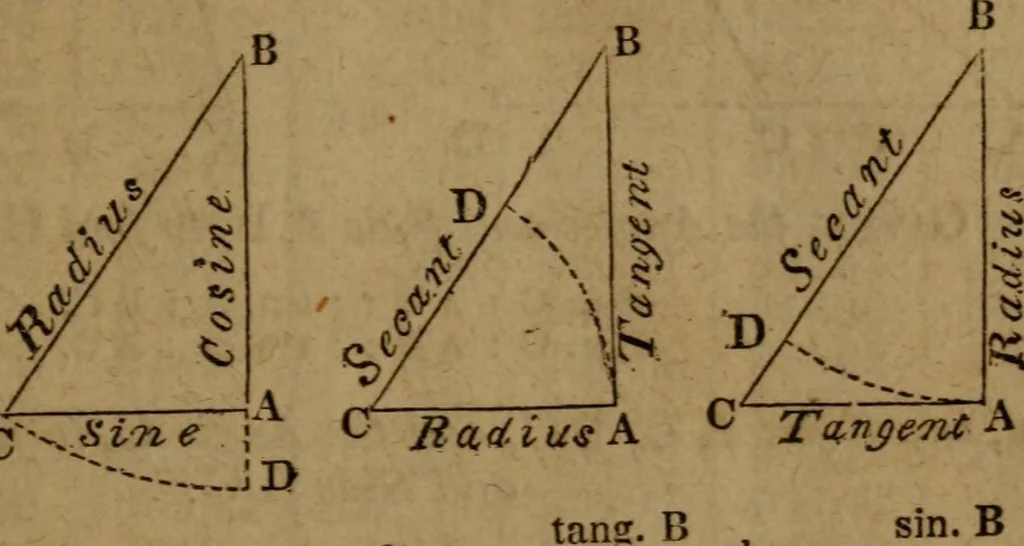 An illustration from Haswell's engineers' and mechanics' pocket-book .., 1844, leaf 131