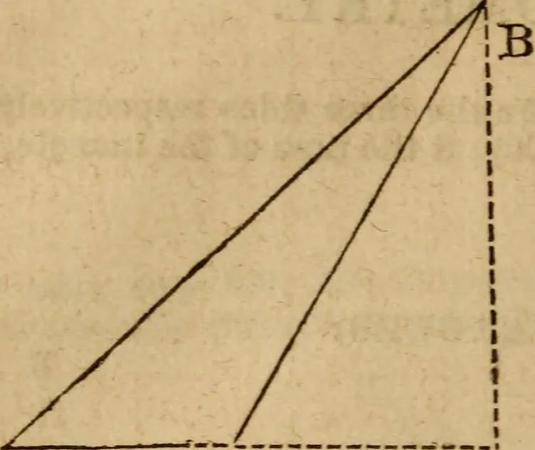 An illustration from Haswell's engineers' and mechanics' pocket-book .., 1844, leaf 132