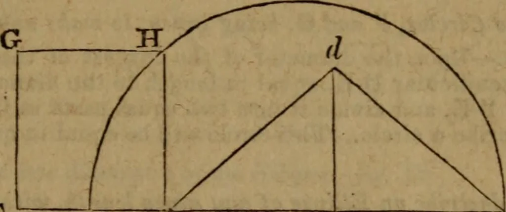 An illustration from Haswell's engineers' and mechanics' pocket-book .., 1844, leaf 57