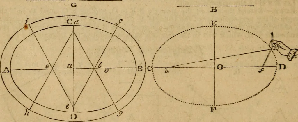 An illustration from Haswell's engineers' and mechanics' pocket-book .., 1844, leaf 58
