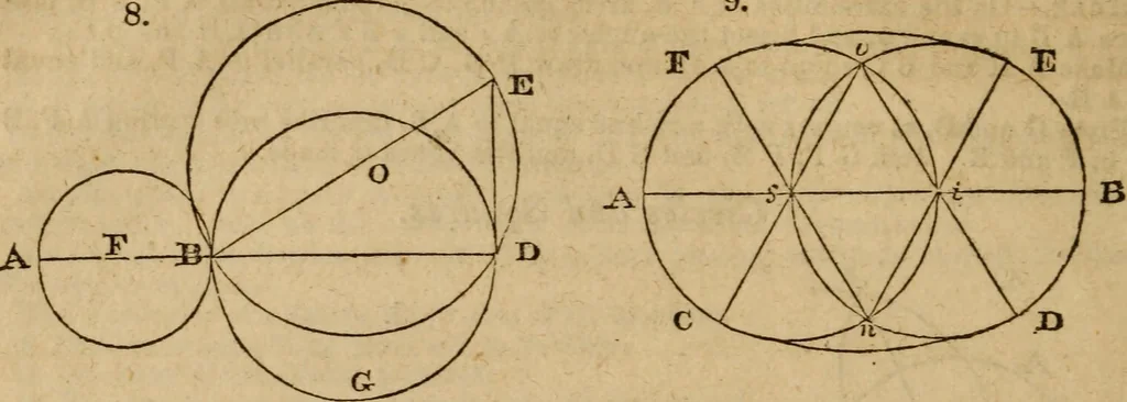 An illustration from Haswell's engineers' and mechanics' pocket-book .., 1844, leaf 58