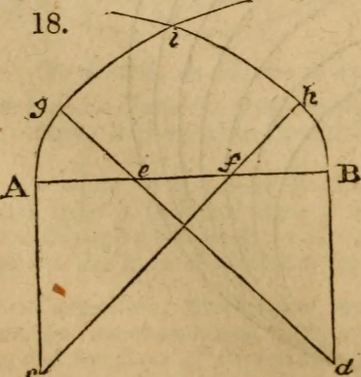 An illustration from Haswell's engineers' and mechanics' pocket-book .., 1844, leaf 60
