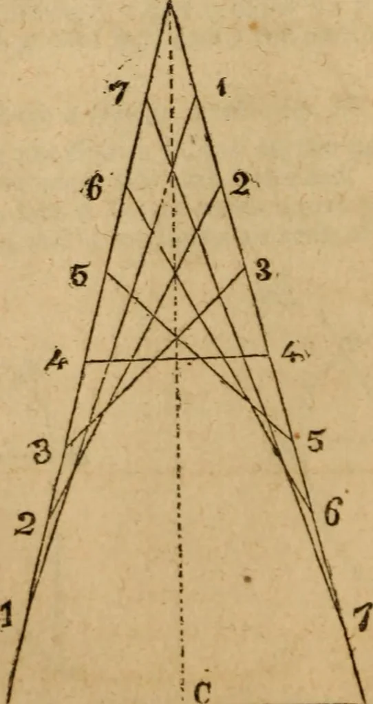 An illustration from Haswell's engineers' and mechanics' pocket-book .., 1844, leaf 62