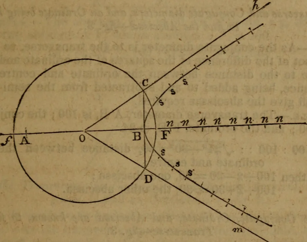 An illustration from Haswell's engineers' and mechanics' pocket-book .., 1844, leaf 63