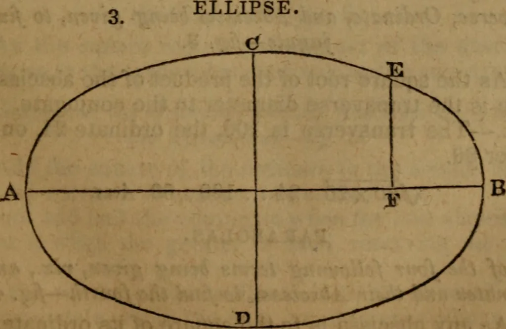 An illustration from Haswell's engineers' and mechanics' pocket-book .., 1844, leaf 63