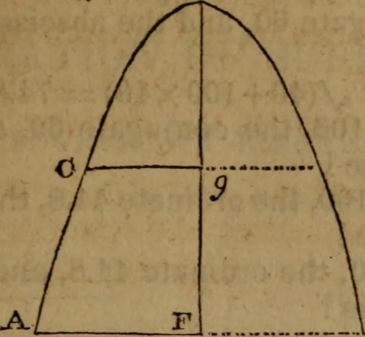 An illustration from Haswell's engineers' and mechanics' pocket-book .., 1844, leaf 65