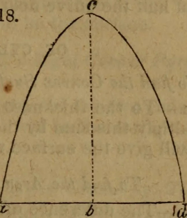 An illustration from Haswell's engineers' and mechanics' pocket-book .., 1844, leaf 73