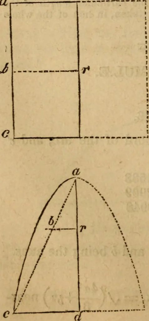 An illustration from Haswell's engineers' and mechanics' pocket-book .., 1844, leaf 76