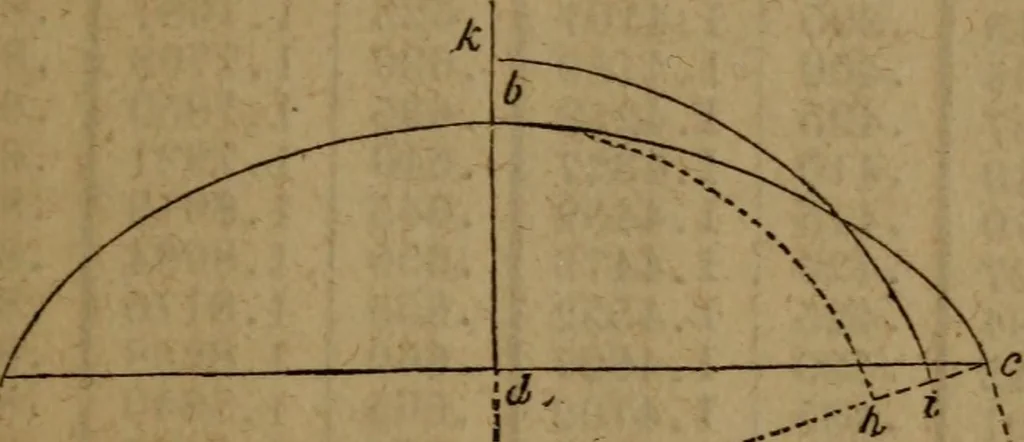 An illustration from Haswell's engineers' and mechanics' pocket-book .., 1844, leaf 85