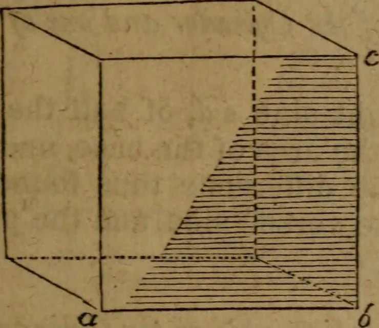 An illustration from Haswell's engineers' and mechanics' pocket-book .., 1844, leaf 89
