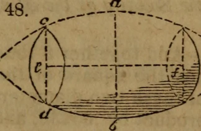 An illustration from Haswell's engineers' and mechanics' pocket-book .., 1844, leaf 93