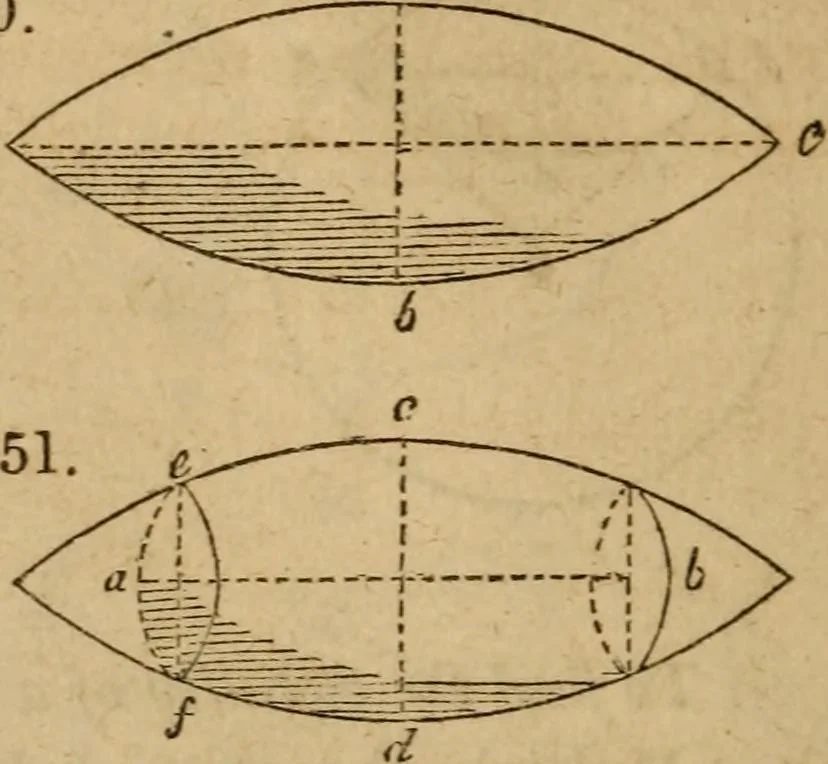 An illustration from Haswell's engineers' and mechanics' pocket-book .., 1844, leaf 94