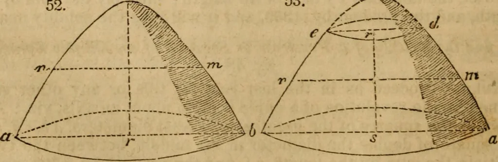 An illustration from Haswell's engineers' and mechanics' pocket-book .., 1844, leaf 94