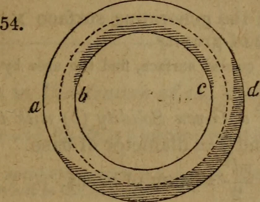 An illustration from Haswell's engineers' and mechanics' pocket-book .., 1844, leaf 95