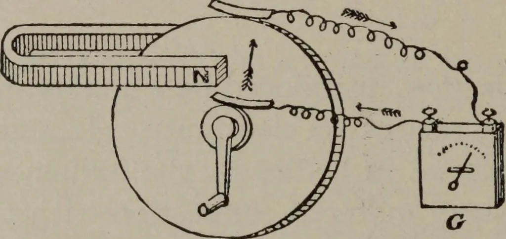An illustration from Hawkins electrical guide ... : questions, answers & illustrations : a progressive course of study for engineers, electricians, students and those desiring to acquire a working knowledge of electricity and its applications ; a practical treatise, 1914, leaf 146