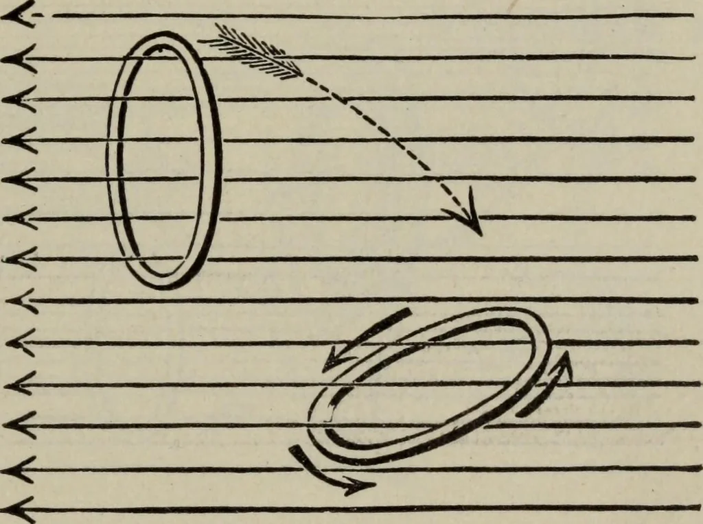 An illustration from Hawkins electrical guide ... : questions, answers & illustrations : a progressive course of study for engineers, electricians, students and those desiring to acquire a working knowledge of electricity and its applications ; a practical treatise, 1914, leaf 149