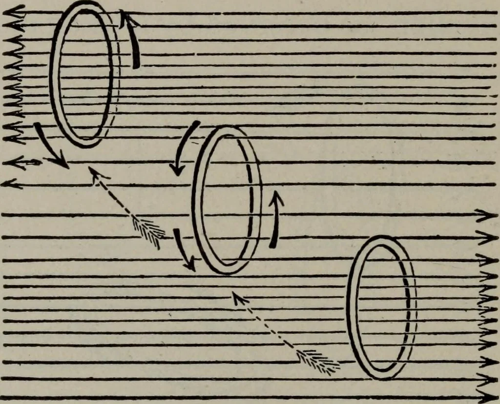 An illustration from Hawkins electrical guide ... : questions, answers & illustrations : a progressive course of study for engineers, electricians, students and those desiring to acquire a working knowledge of electricity and its applications ; a practical treatise, 1914, leaf 150