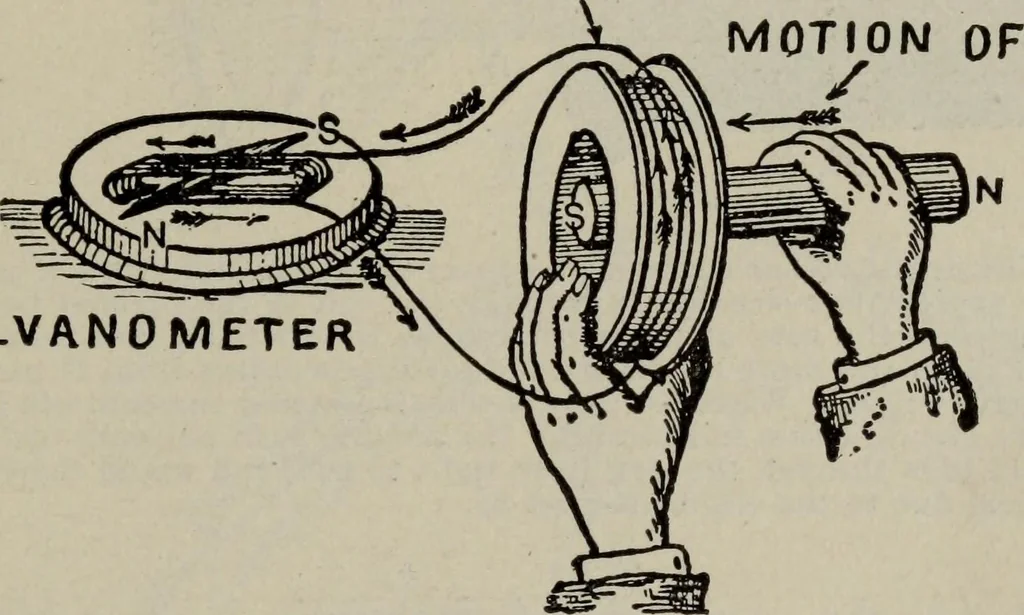 An illustration from Hawkins electrical guide ... : questions, answers & illustrations : a progressive course of study for engineers, electricians, students and those desiring to acquire a working knowledge of electricity and its applications ; a practical treatise, 1914, leaf 151