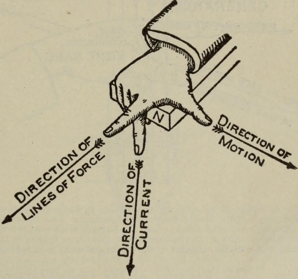 An illustration from Hawkins electrical guide ... : questions, answers & illustrations : a progressive course of study for engineers, electricians, students and those desiring to acquire a working knowledge of electricity and its applications ; a practical treatise, 1914, leaf 153