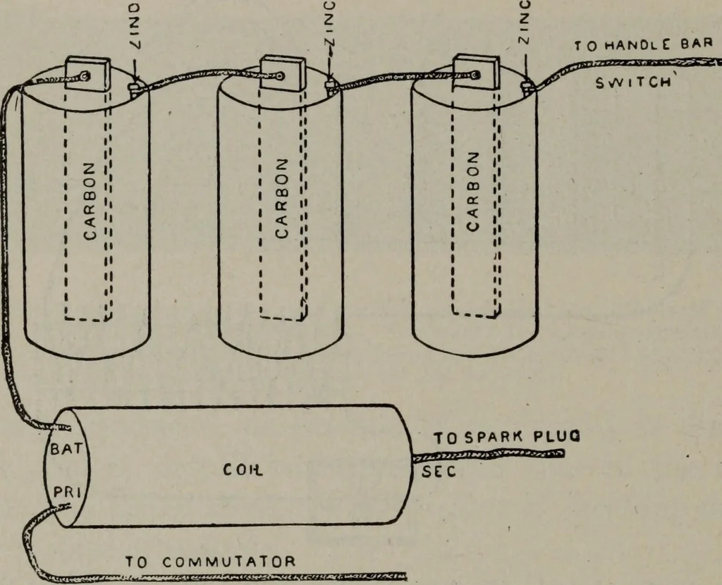 An illustration from Hawkins electrical guide ... : questions, answers & illustrations : a progressive course of study for engineers, electricians, students and those desiring to acquire a working knowledge of electricity and its applications ; a practical treatise, 1914, leaf 162