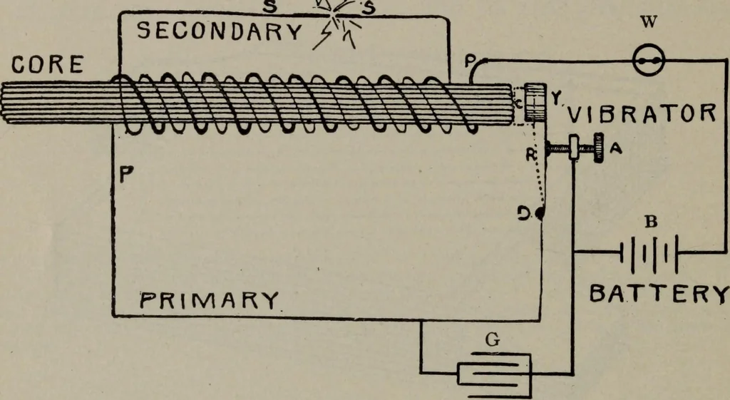 An illustration from Hawkins electrical guide ... : questions, answers & illustrations : a progressive course of study for engineers, electricians, students and those desiring to acquire a working knowledge of electricity and its applications ; a practical treatise, 1914, leaf 168