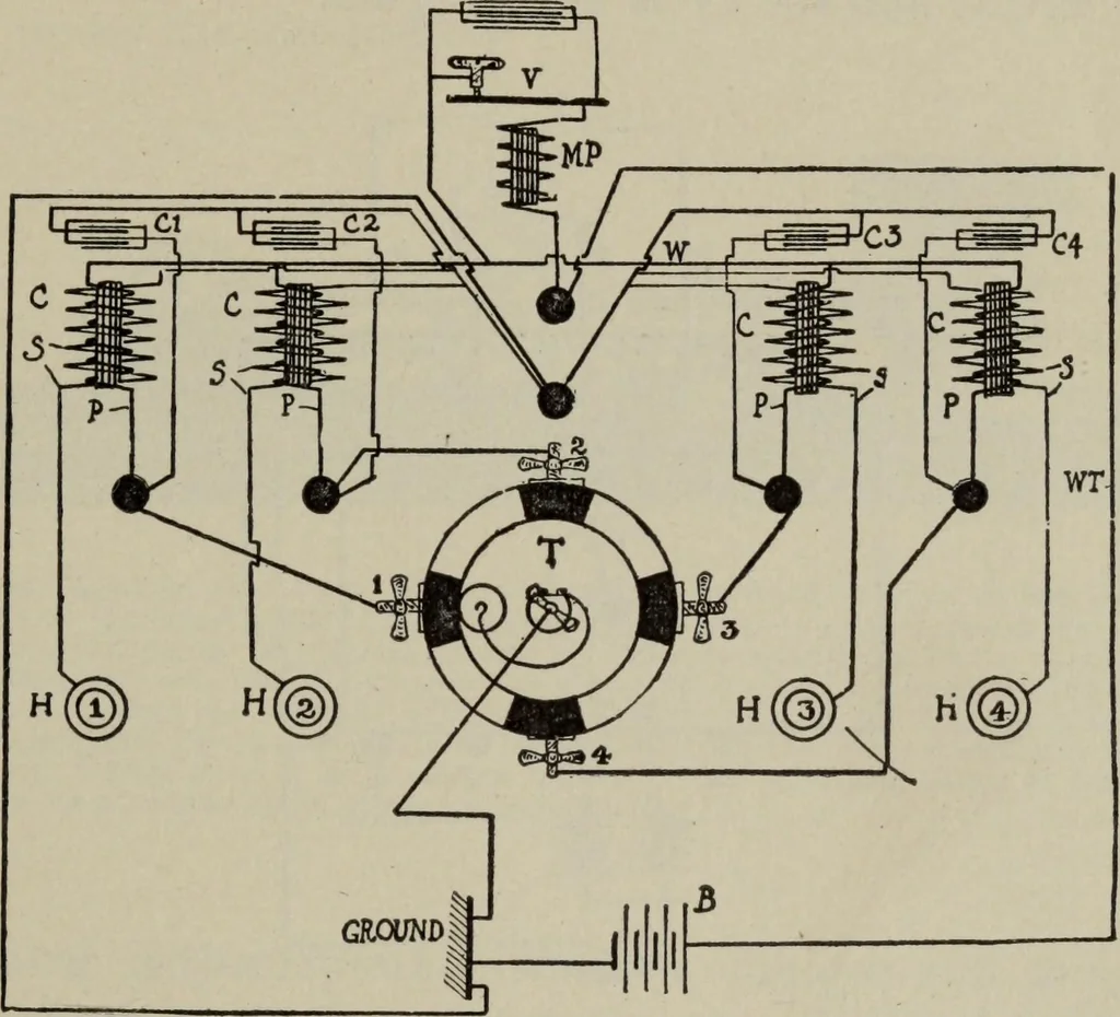 An illustration from Hawkins electrical guide ... : questions, answers & illustrations : a progressive course of study for engineers, electricians, students and those desiring to acquire a working knowledge of electricity and its applications ; a practical treatise, 1914, leaf 169