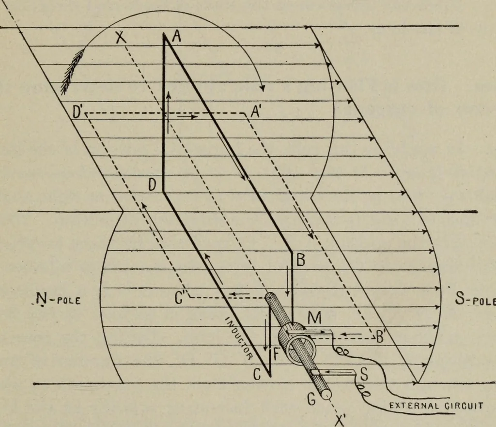 An illustration from Hawkins electrical guide ... : questions, answers & illustrations : a progressive course of study for engineers, electricians, students and those desiring to acquire a working knowledge of electricity and its applications ; a practical treatise, 1914, leaf 183