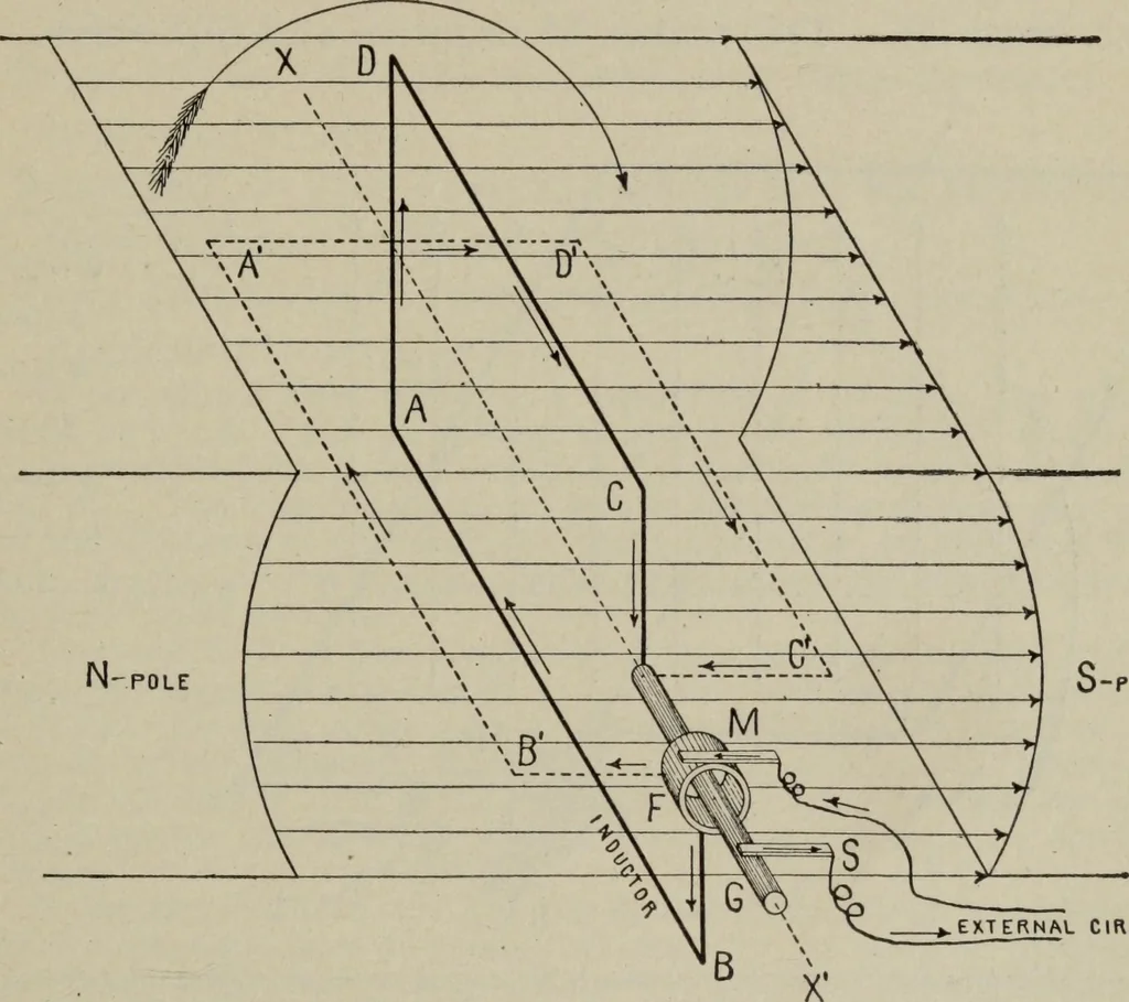 An illustration from Hawkins electrical guide ... : questions, answers & illustrations : a progressive course of study for engineers, electricians, students and those desiring to acquire a working knowledge of electricity and its applications ; a practical treatise, 1914, leaf 185
