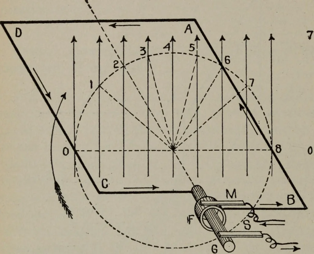 An illustration from Hawkins electrical guide ... : questions, answers & illustrations : a progressive course of study for engineers, electricians, students and those desiring to acquire a working knowledge of electricity and its applications ; a practical treatise, 1914, leaf 186