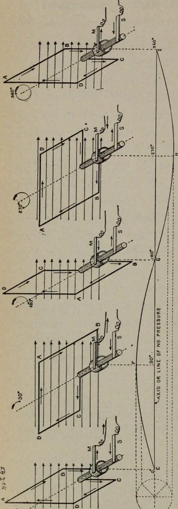 An illustration from Hawkins electrical guide ... : questions, answers & illustrations : a progressive course of study for engineers, electricians, students and those desiring to acquire a working knowledge of electricity and its applications ; a practical treatise, 1914, leaf 190