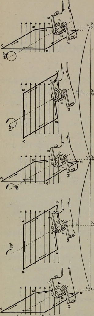 An illustration from Hawkins electrical guide ... : questions, answers & illustrations : a progressive course of study for engineers, electricians, students and those desiring to acquire a working knowledge of electricity and its applications ; a practical treatise, 1914, leaf 192
