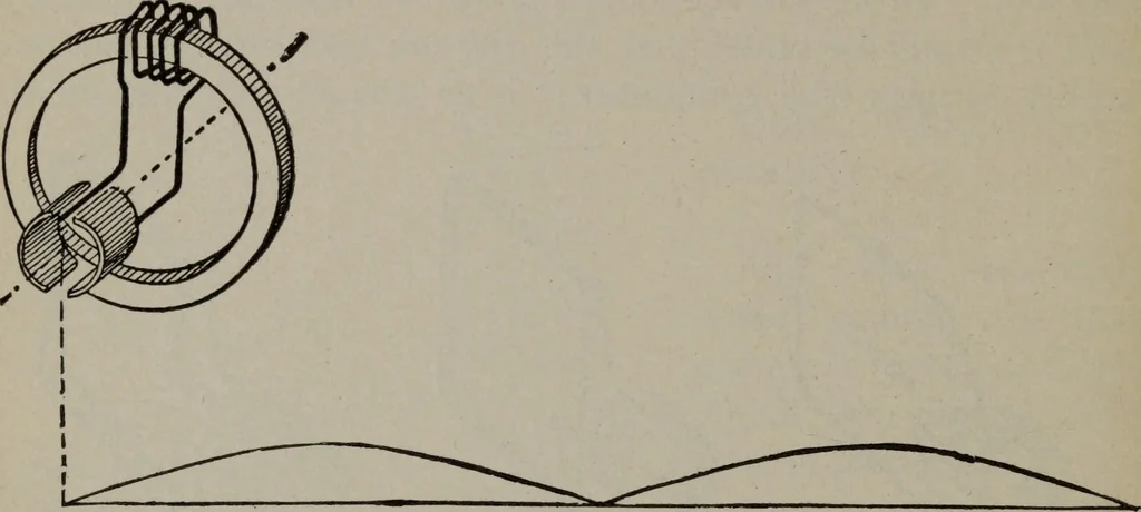 An illustration from Hawkins electrical guide ... : questions, answers & illustrations : a progressive course of study for engineers, electricians, students and those desiring to acquire a working knowledge of electricity and its applications ; a practical treatise, 1914, leaf 194