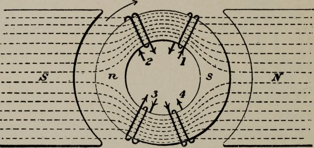 An illustration from Hawkins electrical guide ... : questions, answers & illustrations : a progressive course of study for engineers, electricians, students and those desiring to acquire a working knowledge of electricity and its applications ; a practical treatise, 1914, leaf 196
