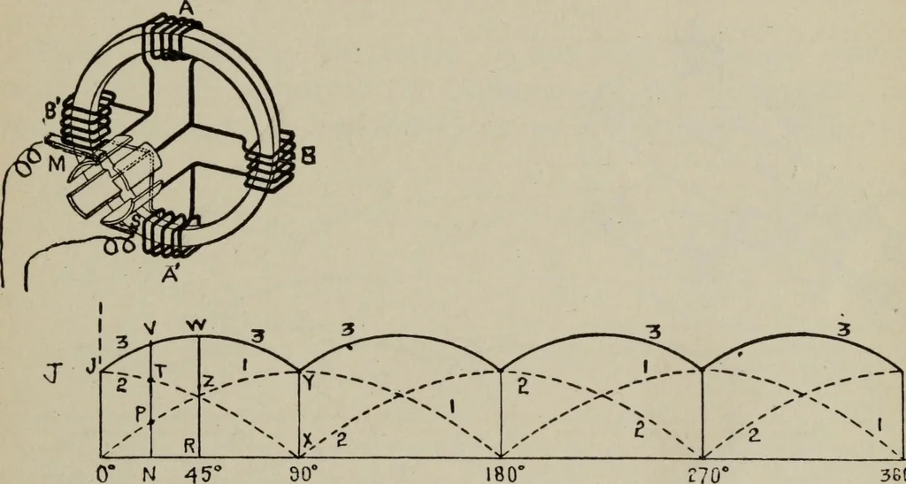 An illustration from Hawkins electrical guide ... : questions, answers & illustrations : a progressive course of study for engineers, electricians, students and those desiring to acquire a working knowledge of electricity and its applications ; a practical treatise, 1914, leaf 197
