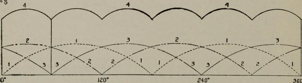 An illustration from Hawkins electrical guide ... : questions, answers & illustrations : a progressive course of study for engineers, electricians, students and those desiring to acquire a working knowledge of electricity and its applications ; a practical treatise, 1914, leaf 198