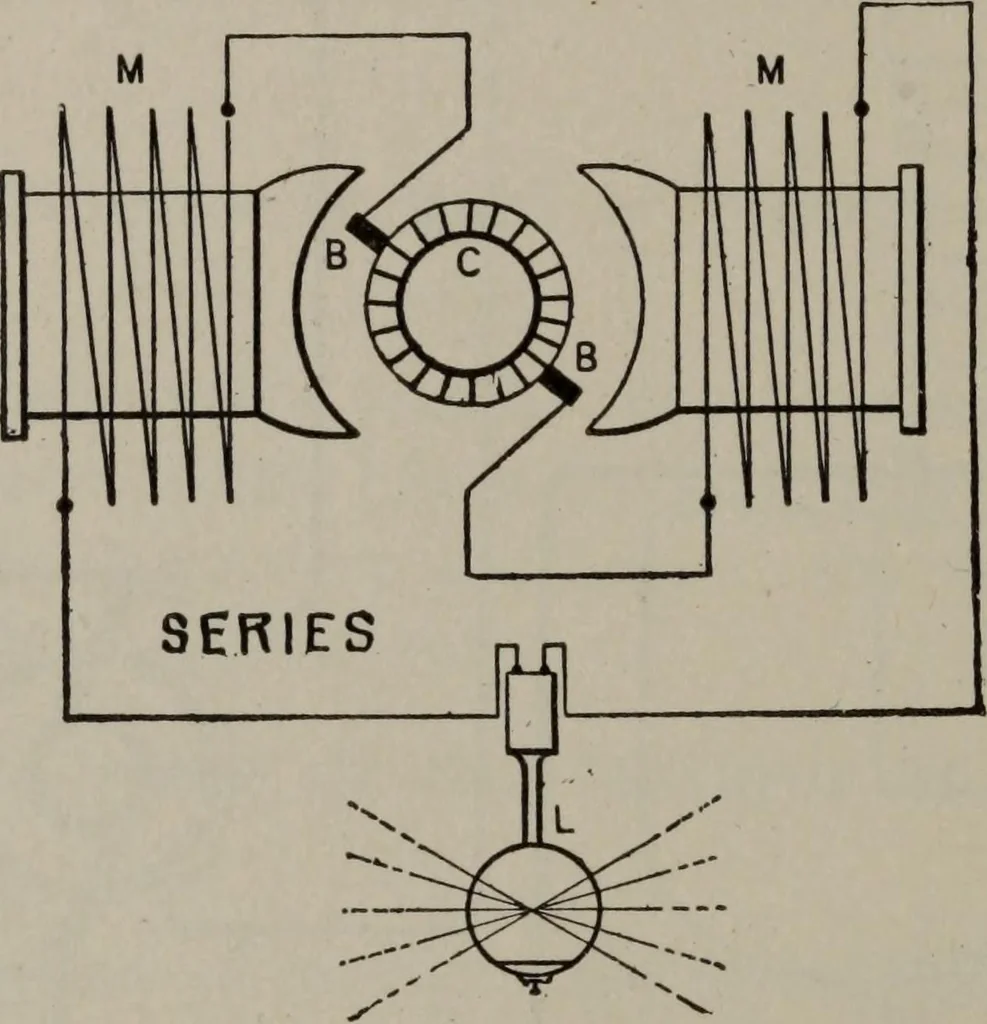 An illustration from Hawkins electrical guide ... : questions, answers & illustrations : a progressive course of study for engineers, electricians, students and those desiring to acquire a working knowledge of electricity and its applications ; a practical treatise, 1914, leaf 204