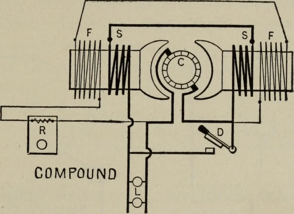 An illustration from Hawkins electrical guide ... : questions, answers & illustrations : a progressive course of study for engineers, electricians, students and those desiring to acquire a working knowledge of electricity and its applications ; a practical treatise, 1914, leaf 213