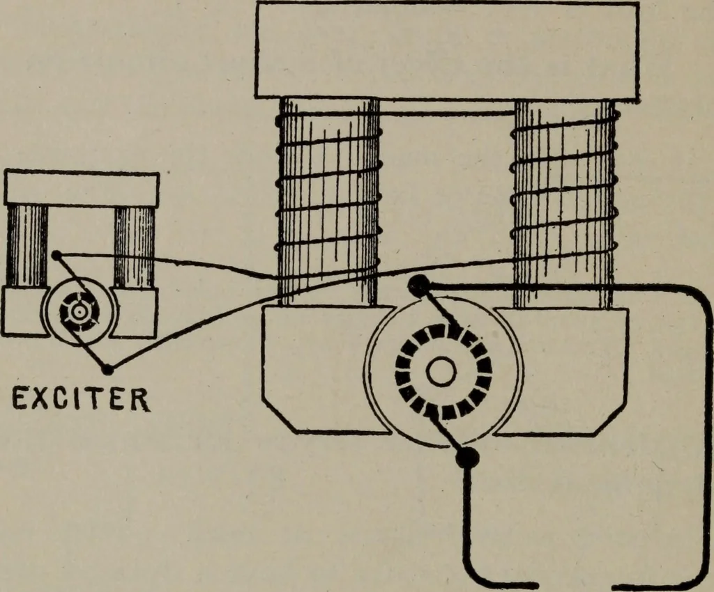 An illustration from Hawkins electrical guide ... : questions, answers & illustrations : a progressive course of study for engineers, electricians, students and those desiring to acquire a working knowledge of electricity and its applications ; a practical treatise, 1914, leaf 216
