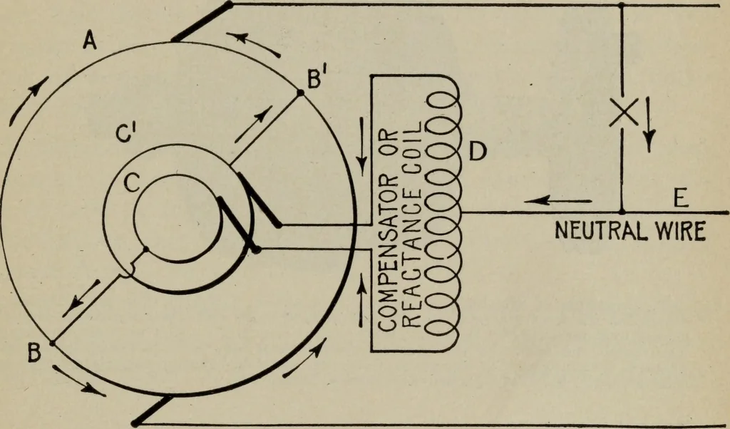 An illustration from Hawkins electrical guide ... : questions, answers & illustrations : a progressive course of study for engineers, electricians, students and those desiring to acquire a working knowledge of electricity and its applications ; a practical treatise, 1914, leaf 217