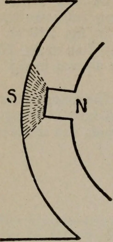 An illustration from Hawkins electrical guide ... : questions, answers & illustrations : a progressive course of study for engineers, electricians, students and those desiring to acquire a working knowledge of electricity and its applications ; a practical treatise, 1914, leaf 230