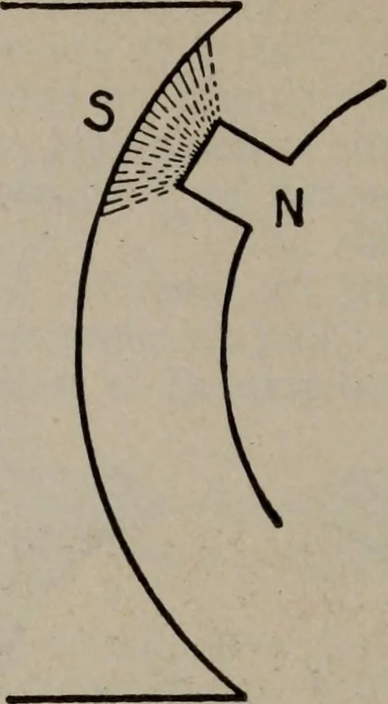 An illustration from Hawkins electrical guide ... : questions, answers & illustrations : a progressive course of study for engineers, electricians, students and those desiring to acquire a working knowledge of electricity and its applications ; a practical treatise, 1914, leaf 230