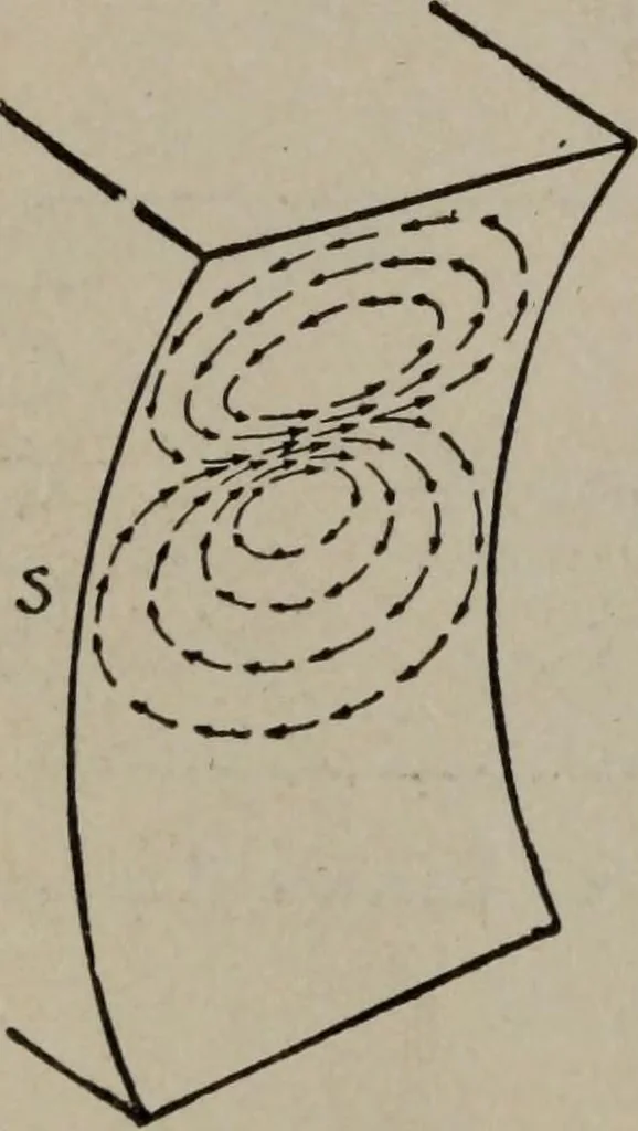 An illustration from Hawkins electrical guide ... : questions, answers & illustrations : a progressive course of study for engineers, electricians, students and those desiring to acquire a working knowledge of electricity and its applications ; a practical treatise, 1914, leaf 230