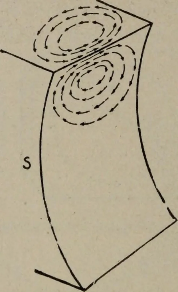An illustration from Hawkins electrical guide ... : questions, answers & illustrations : a progressive course of study for engineers, electricians, students and those desiring to acquire a working knowledge of electricity and its applications ; a practical treatise, 1914, leaf 230