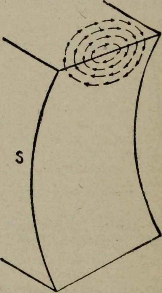 An illustration from Hawkins electrical guide ... : questions, answers & illustrations : a progressive course of study for engineers, electricians, students and those desiring to acquire a working knowledge of electricity and its applications ; a practical treatise, 1914, leaf 230