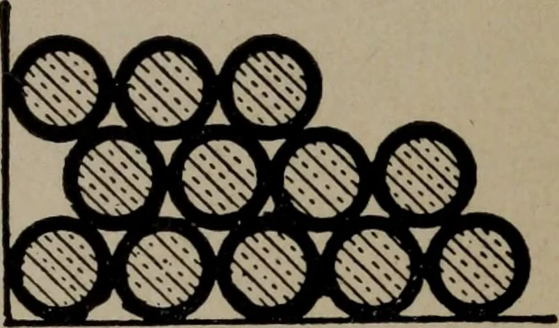 An illustration from Hawkins electrical guide ... : questions, answers & illustrations : a progressive course of study for engineers, electricians, students and those desiring to acquire a working knowledge of electricity and its applications ; a practical treatise, 1914, leaf 238