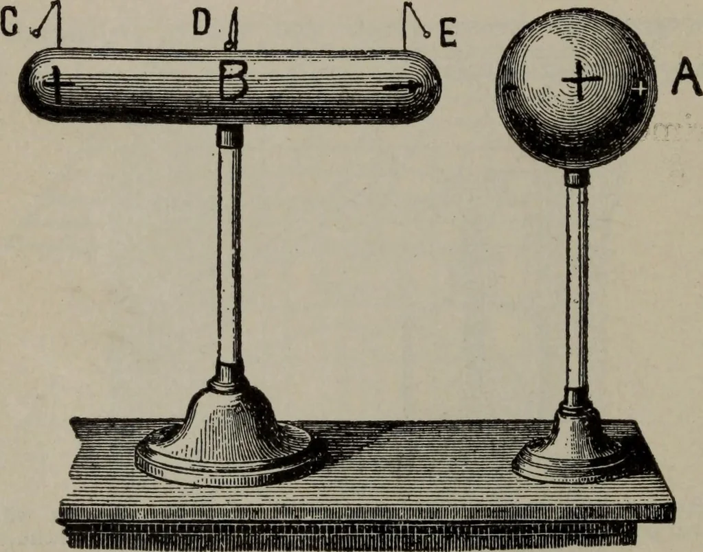 An illustration from Hawkins electrical guide ... : questions, answers & illustrations : a progressive course of study for engineers, electricians, students and those desiring to acquire a working knowledge of electricity and its applications ; a practical treatise, 1914, leaf 36