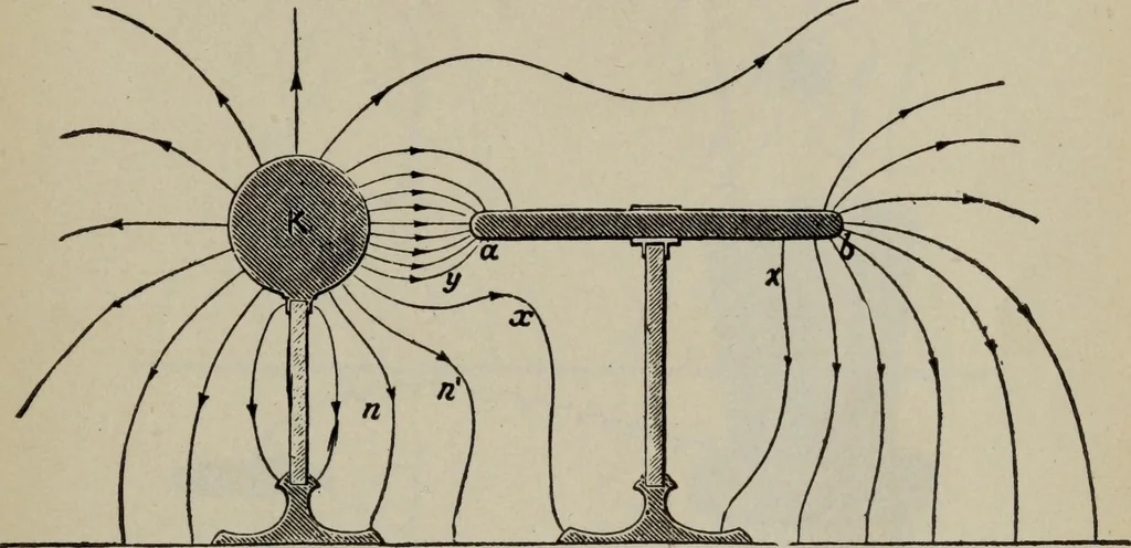 An illustration from Hawkins electrical guide ... : questions, answers & illustrations : a progressive course of study for engineers, electricians, students and those desiring to acquire a working knowledge of electricity and its applications ; a practical treatise, 1914, leaf 39